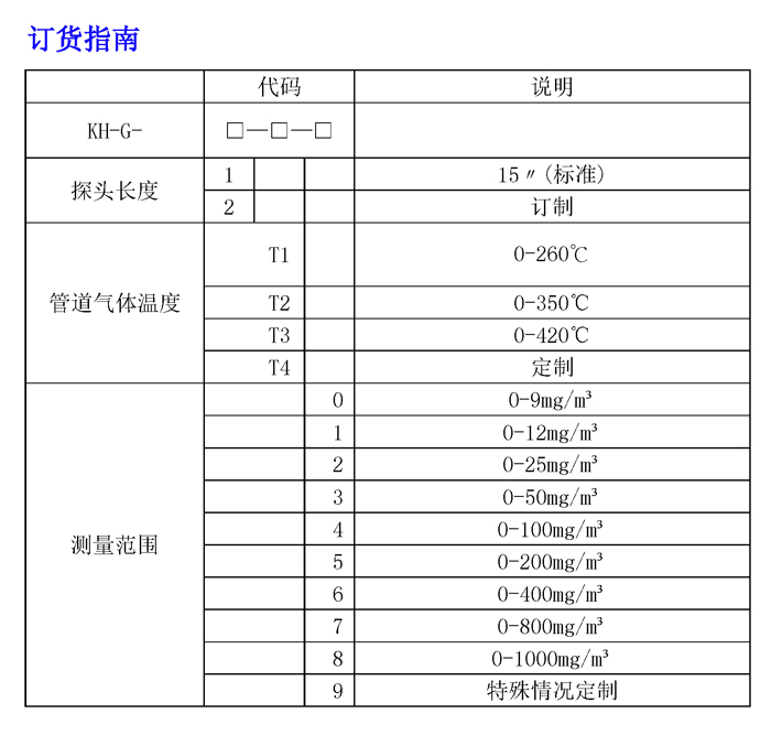 KH-G干法除塵在線檢測(cè)02型譜表.jpg