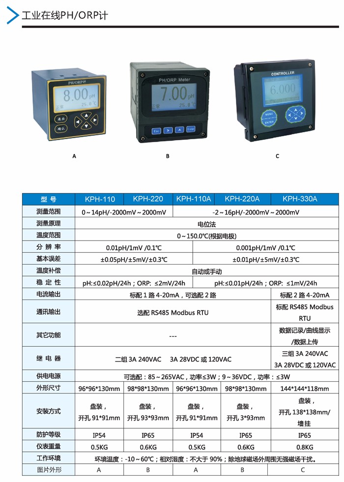 01：KPH工業(yè)在線PH ORP計.jpg