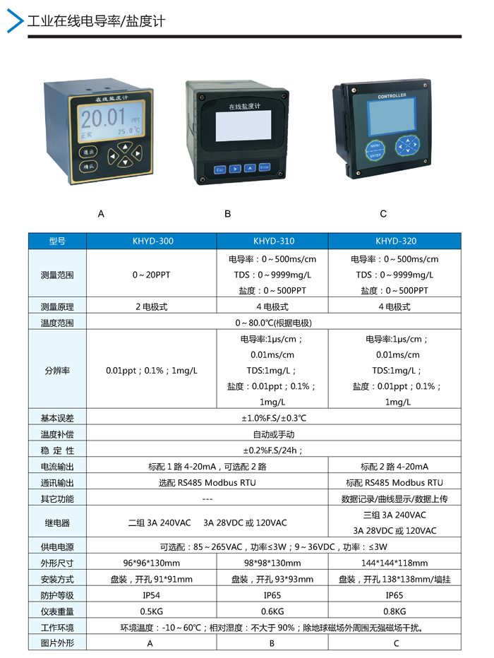 05：KHYD系列電導(dǎo)率 鹽度計.jpg