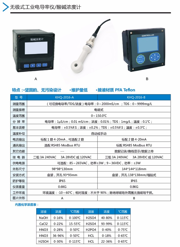 08：KHQ酸堿濃度計.jpg