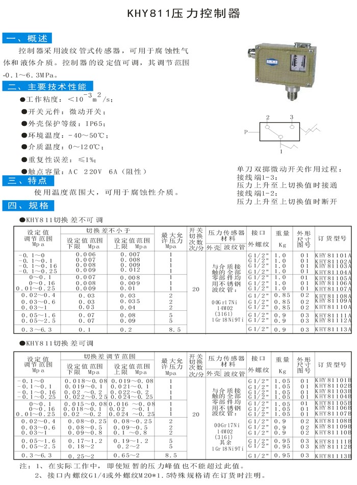 KHY811壓力控制器資料圖片.jpg