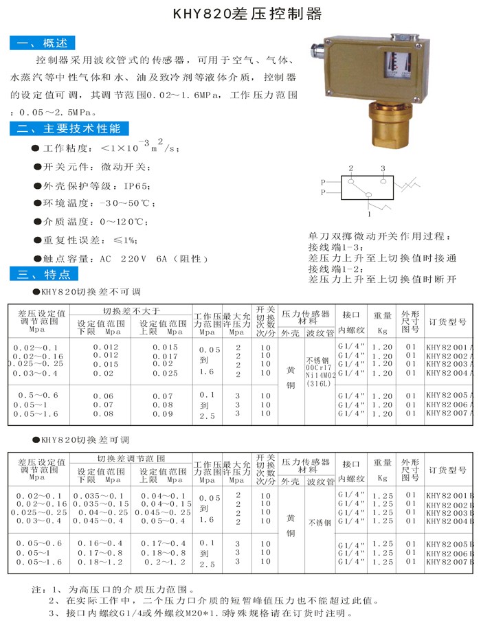 KHY820差壓控制器資料圖片.jpg