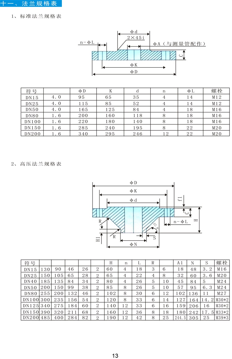 12凱華-流量儀表、傳感器-13.jpg