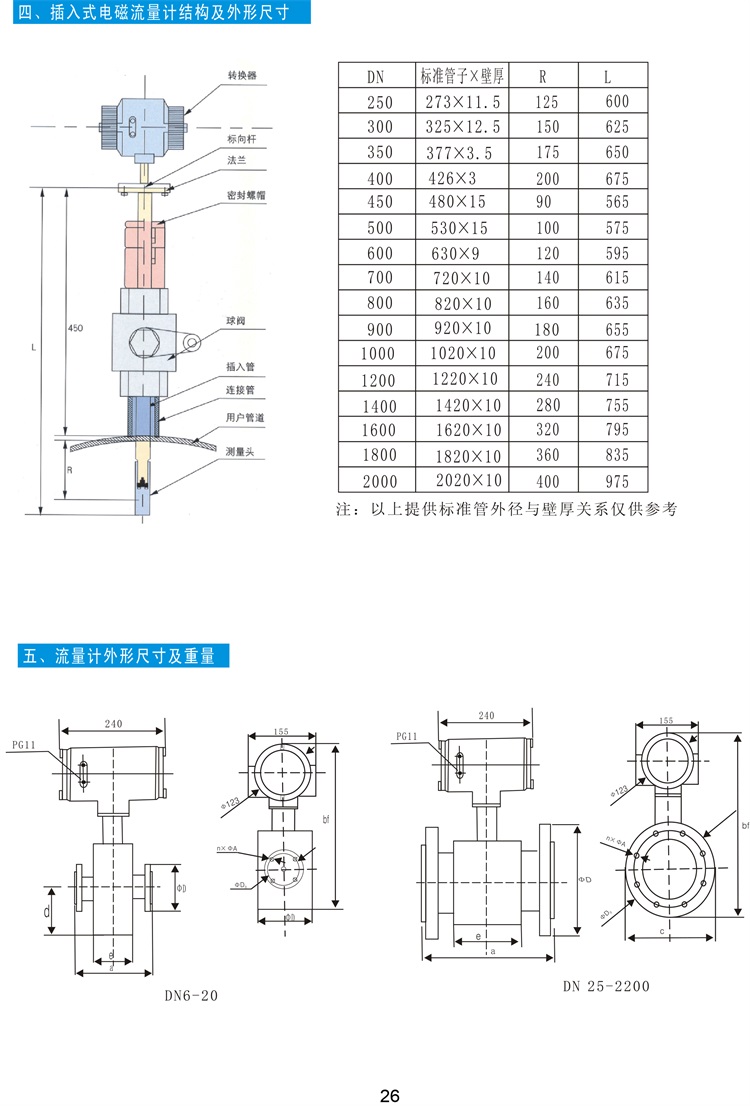 12凱華-流量儀表、傳感器-26.jpg